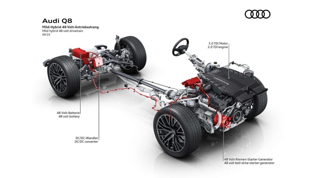 Audi Q8 e SQ8 2024