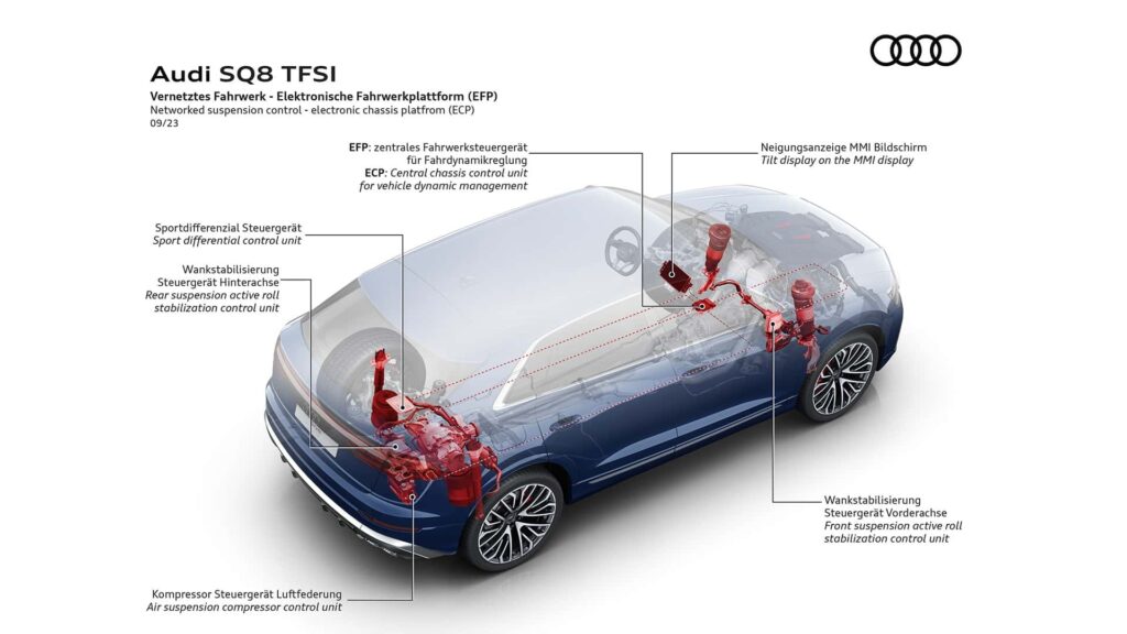 Audi Q8 e SQ8 2024